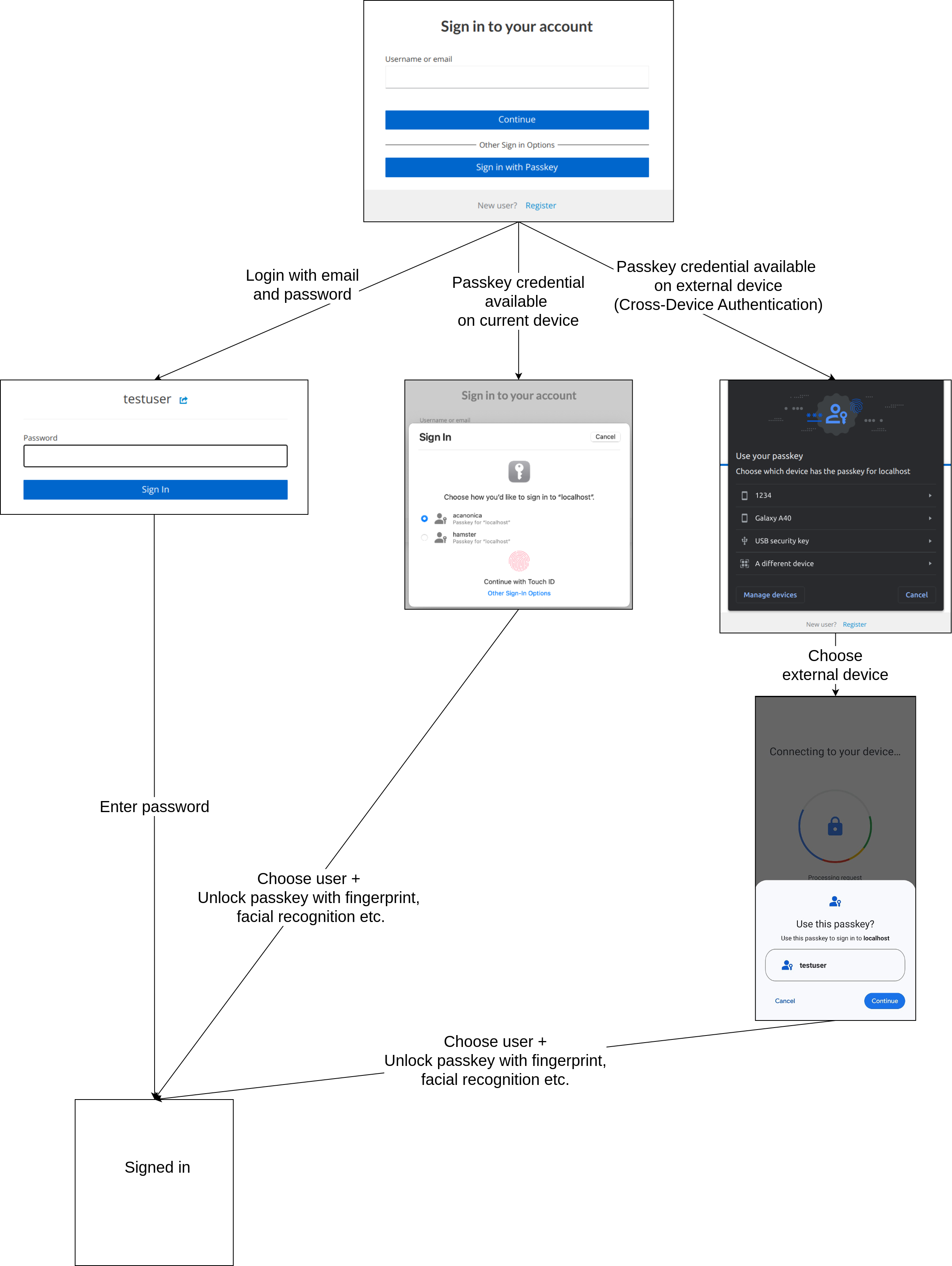 Authentication Flow Vertical