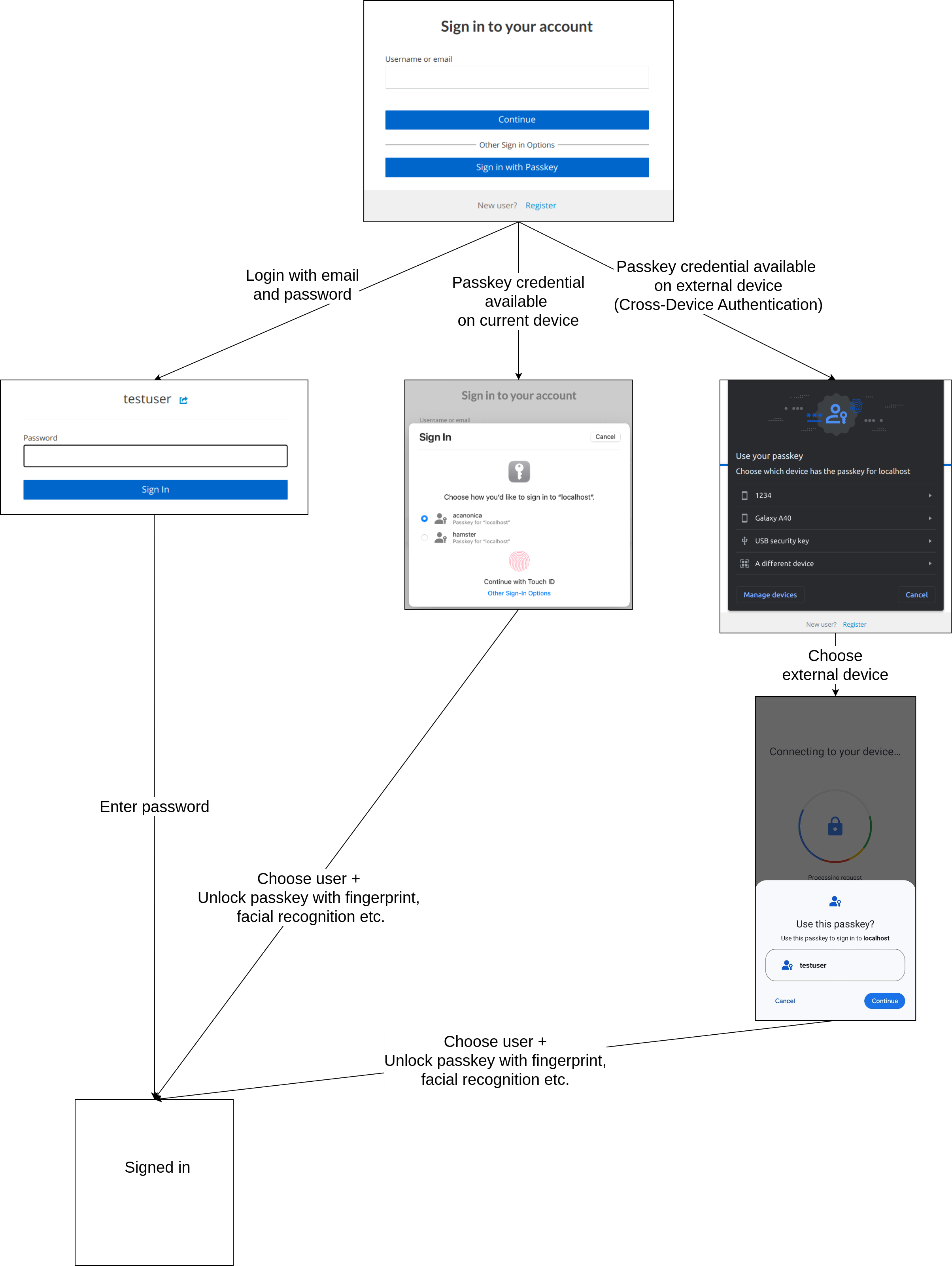 Authentication Flow Vertical