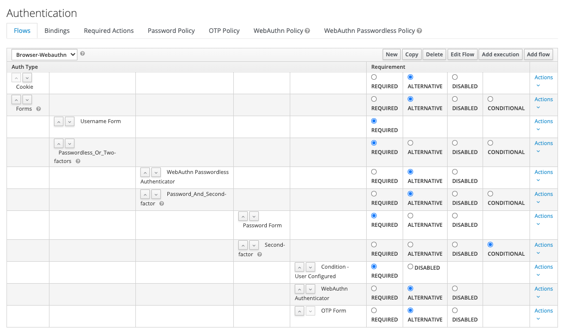 Authentication Flow